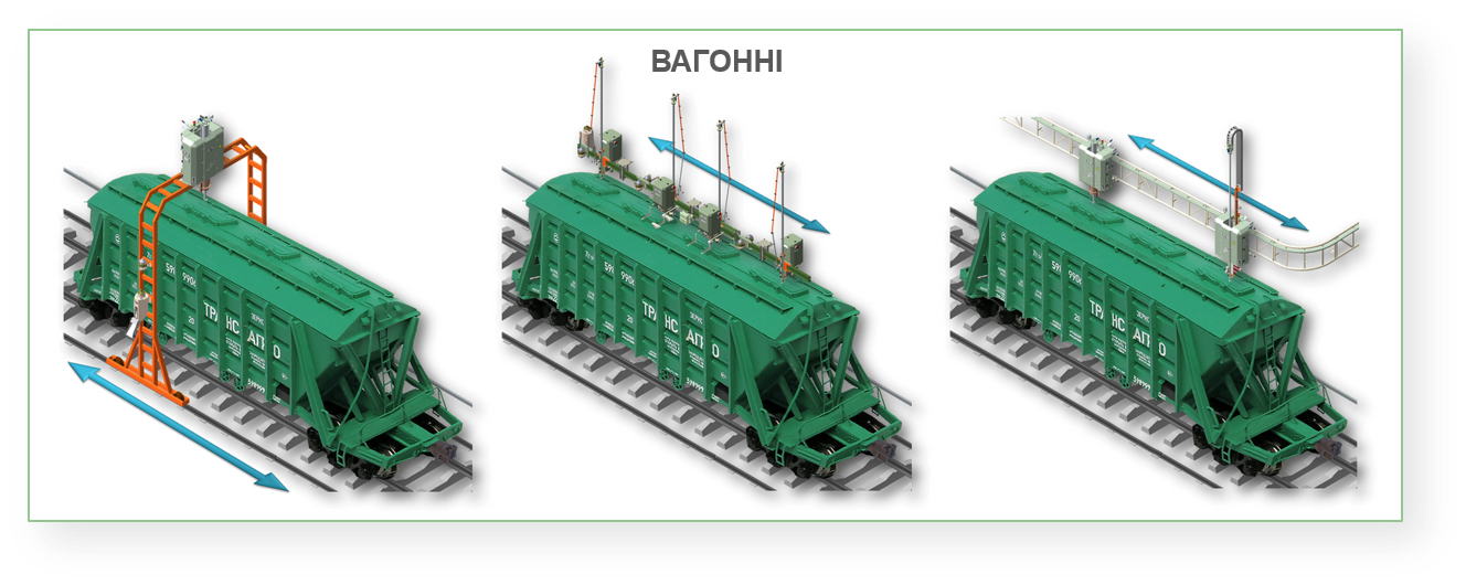 Вагонный пробоотборник, вагонний пробовідбірник